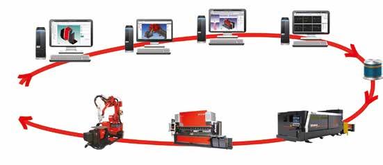 CAD/CAM This fully automatic CAM system nests all the user defined parts and quantities, applies punch tooling/laser profiles,