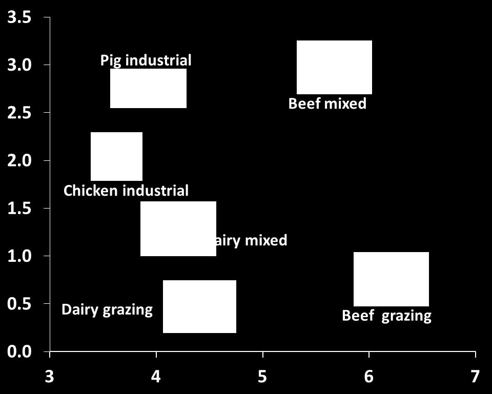 protein Pig industrial Too simplistic views are often
