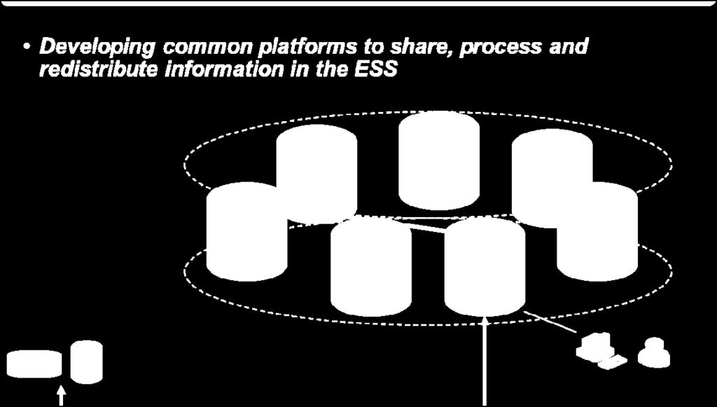 Technology enables sharing of data and remote processing inside the ESS.