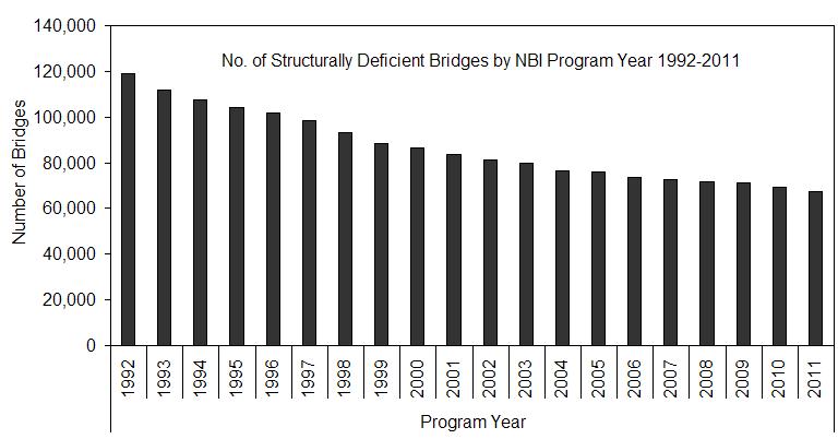 McClure, Daniell and Langehennig 22 FIGURE 12 Structurally deficient