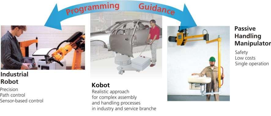 Cobots/Kobots A New Class of Systems that Combine