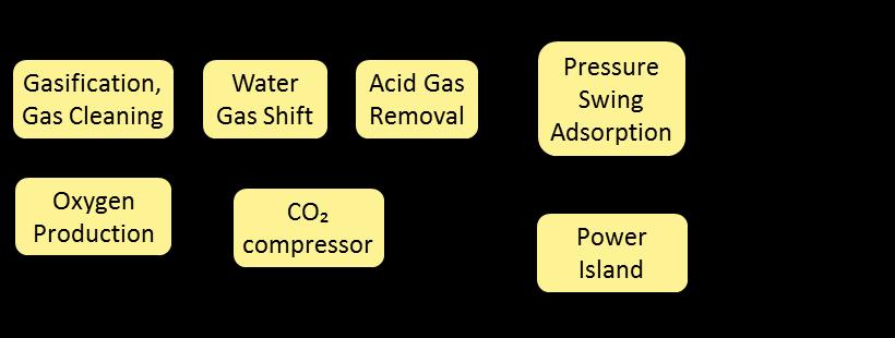 Simplified Process Diagram for H 2