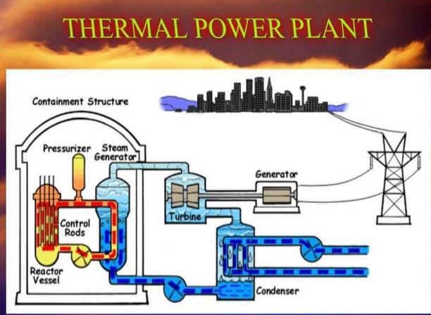 is called a Turbine. In most of the thermal power plants, the fuel is used to heat water. This water on heating turns to steam which is then pressurized and used to run the turbines.