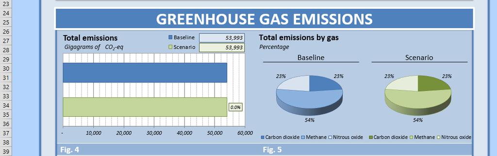 GLEAM-i GLEAM-i IN DETAIL Revision 3 March 07.7. Graphs Total GHG emissions This section contains the estimates on GHG emissions.