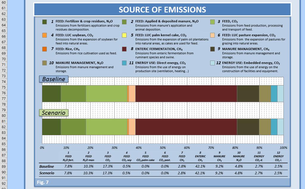 The labels in Scenario conditions (Figure 3-4) refer to the change of each species total emissions. 3 4 Figure 3.