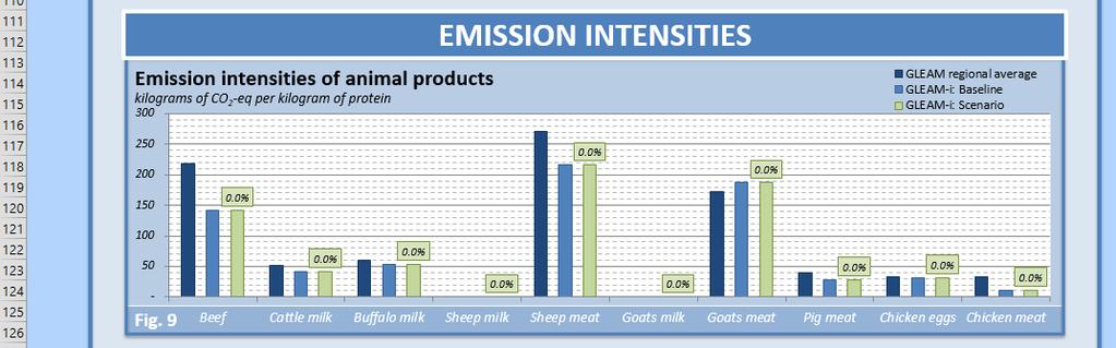 The comparison includes the three sources of emissions from livestock covered in the IPCC Guidelines (Volume 4, Chapter 0): enteric fermentation and methane and nitrous oxide from manure management.