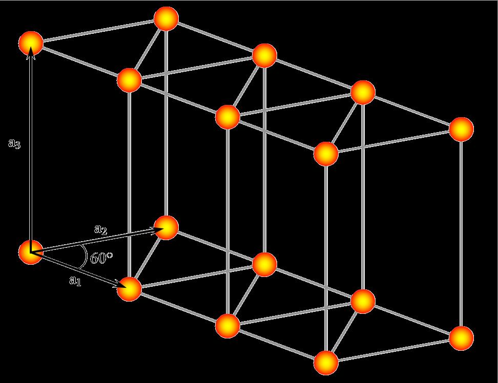 Since the structure is hexagonal all triangles