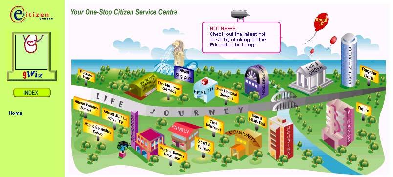 WHERE WE ARE NOW ecitizen Centre A first-stop, Government e-service portal Launched in May 99 A