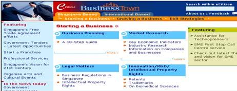 WHERE WE ARE NOW A full suite of integrated information & services Business Town Presentation in terms of a