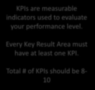employees rated at an A level 20 8 15 53 11 KPIs are measurable indicators used to evaluate