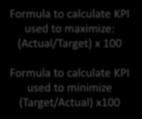 Weight of KPI Target Actual Score Final Score 20 8 15 53 11 Formula to calculate KPI used
