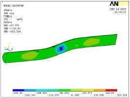 2004 Coal Operators Conference The AusIMM Illawarra Branch a 20 KN b 80 KN Figure 12 - Shear stress contours along the bolt in different pre-tension (a: 20 KN and b: 80 KN) with 40 MPa concrete