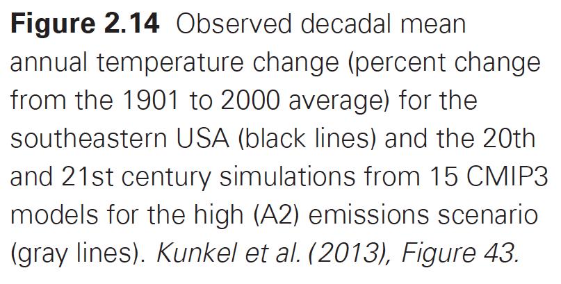 SE Decadal Temperature Change 1900-2100 Deg F Climate of the