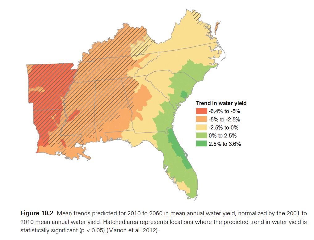 Change Water Yield 2010 to 2060 Climate of the Southeast