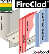 External Wall Systems We ve used FireClad as the example here You can see by the diagram how the fire rated plasterboard is screwed