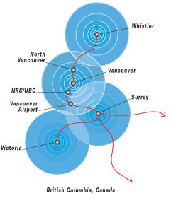 1. Hydrogen Highway West Coast: BC Integrated supply chain with 7 nodes Full implementation by 2010 Olympic Winter Games Variety of applications, including