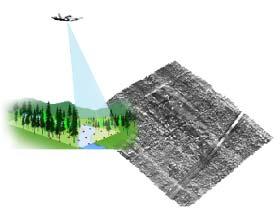 2. High Resolution Imagery & Airborne