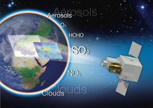Satellite observations Integrated observation system for regional/urban air quality research and applications is