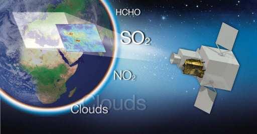 Earth orbit atmosphere mission covers the needs for continuous monitoring of the atmospheric chemistry at high