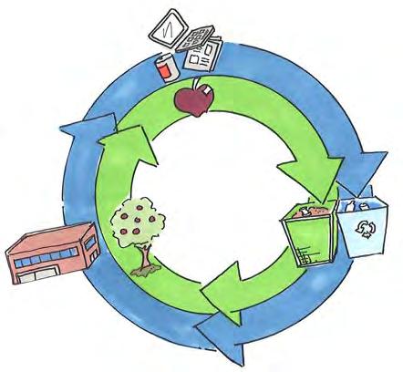 Conserve - Waste Management World-leading waste reduction, diversion and management.