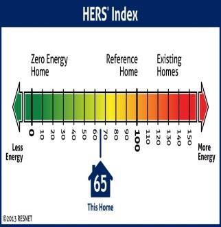 Changes to the HERS Index Overview Impacts ENERGY STAR and ERI Implementing July 1, 2016 Aligning back-end calculations with 2015 IECC ERI rules
