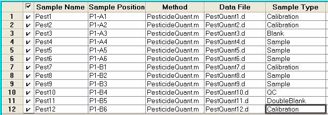 Figure 11 This example shows the Dynamic MRM analysis of 224 pesticides in less than
