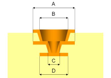 00um Hole L2-L3 (B) 50um 00um Hole Pitch (C) 400um 350um Preferred Min.