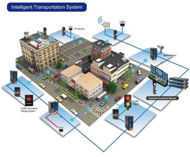 Signal Sync and Bus Speed Improvements Improving arterial traffic flow without major capital investments by utilizing ITS technologies Conventional Traffic