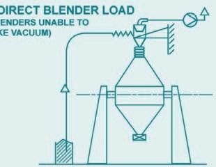 Indirect Blender Load