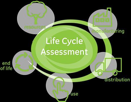 LIFE CYCLE ASSESSMENT (LCA) Assess overall environmental