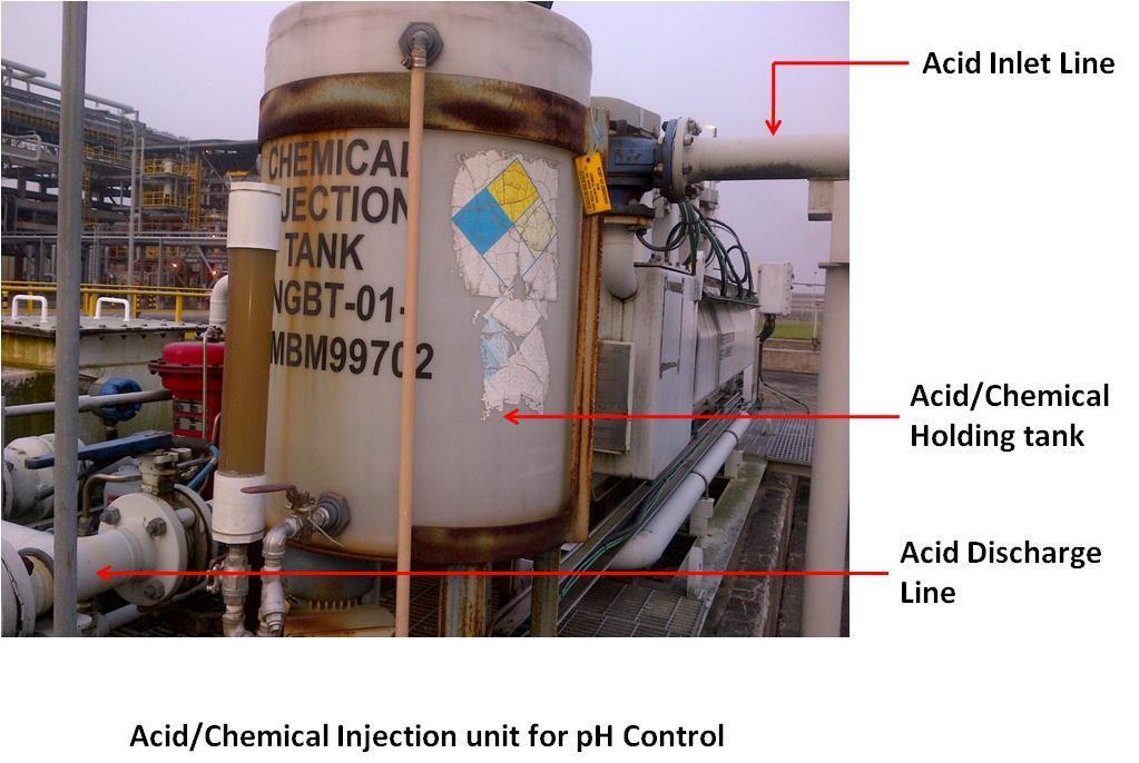 Current Waste-water Treatment in GTL Plant Skid Unit Basin Unit The