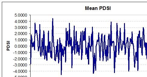 P Natural Disturbance Processes Climate modifier: Palmer Drought Severity Index Data range