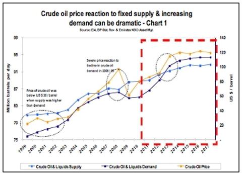 Nine reasons for being on the long side for crude oil: 1. Global risk appetite will increase, resulting into an increased money inflow into the crude oil market. 2.