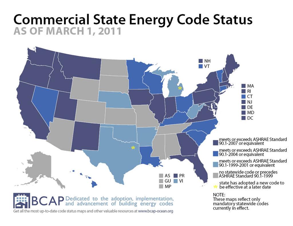Complying with Energy Codes 70%