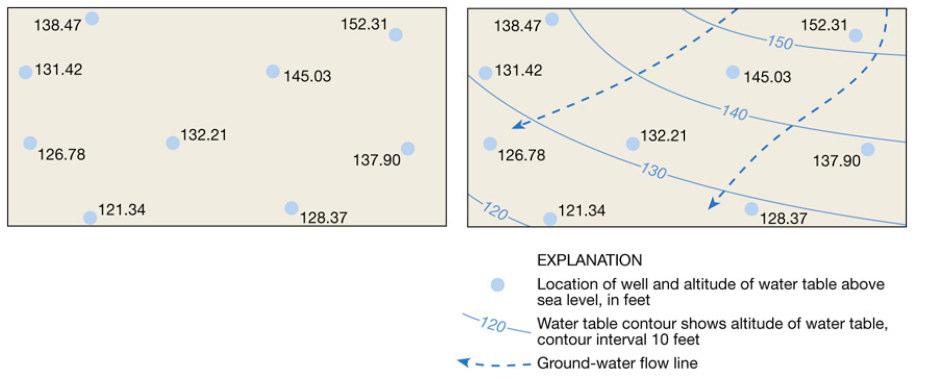 Water Table Maps When the depth to the water table is measured in wells at multiple points in the same aquifer, the elevations can