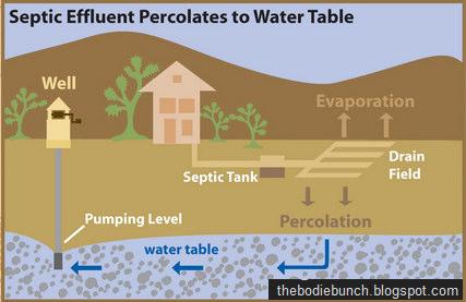 Groundwater Pollution Groundwater