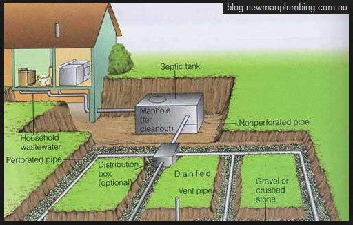 Septic Systems have a life expectancy of about 20 years, but regular maintenance and best