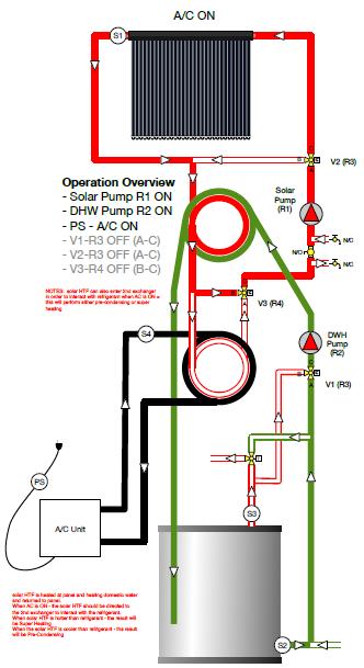 Dual Purpose: AC System Integration Geothermal systems have long used a desuperheater to extract heat from geothermal loops to heat water.