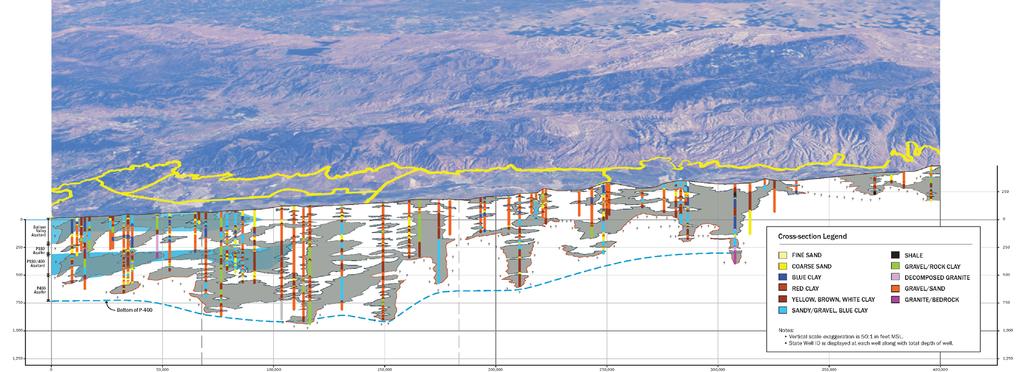 Cross-Section: Hydrostatigraphy 14 A A 180 ft Aquifer 400 ft