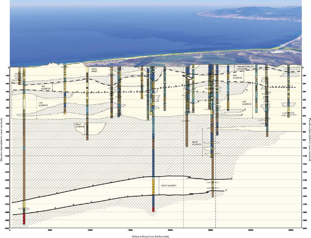 Cross-Sections: Hydrostatigraphy 17 B B 400 ft Aquifer 180 ft