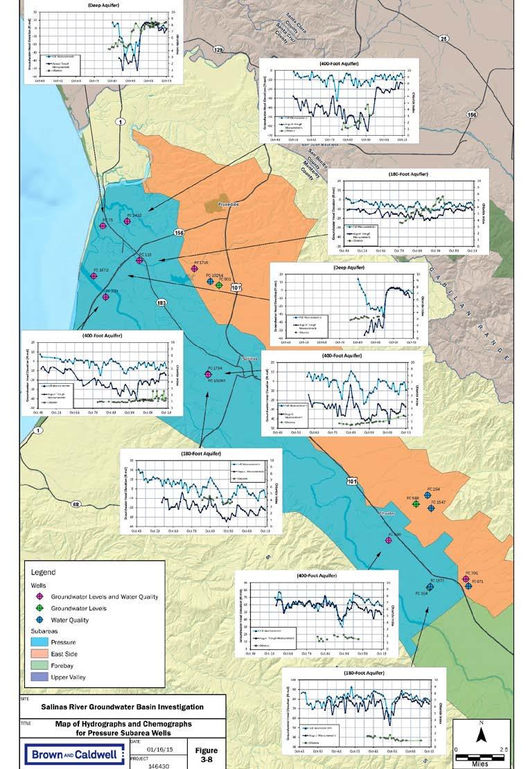 Groundwater Levels with Time (Hydrographs) with Chloride 44 Pressure Subarea Groundwater levels below sea level NW of Salinas Declining groundwater levels and increasing salinity
