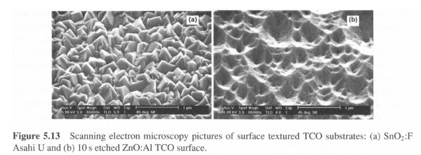 TCO is textured for light trapping, reladvely thick for high conducdvity