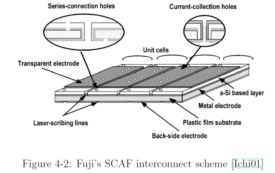 Fuji Electric scheme for tandem a Si line The Fuji Electric scheme uses spu4ered metal contacts on both sides of a perforated plasdc film spu4ering allows electrical connecdon of both sides through