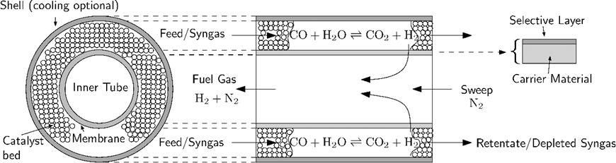 Water-gas shift membrane reactor Theory Hydrogen flux