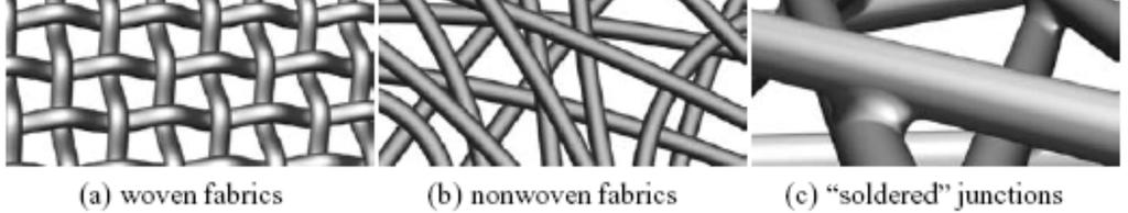 fibers, carbon nanotubes) for material reinforcement Embedding