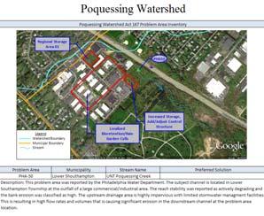 Township Possible Solutions include the