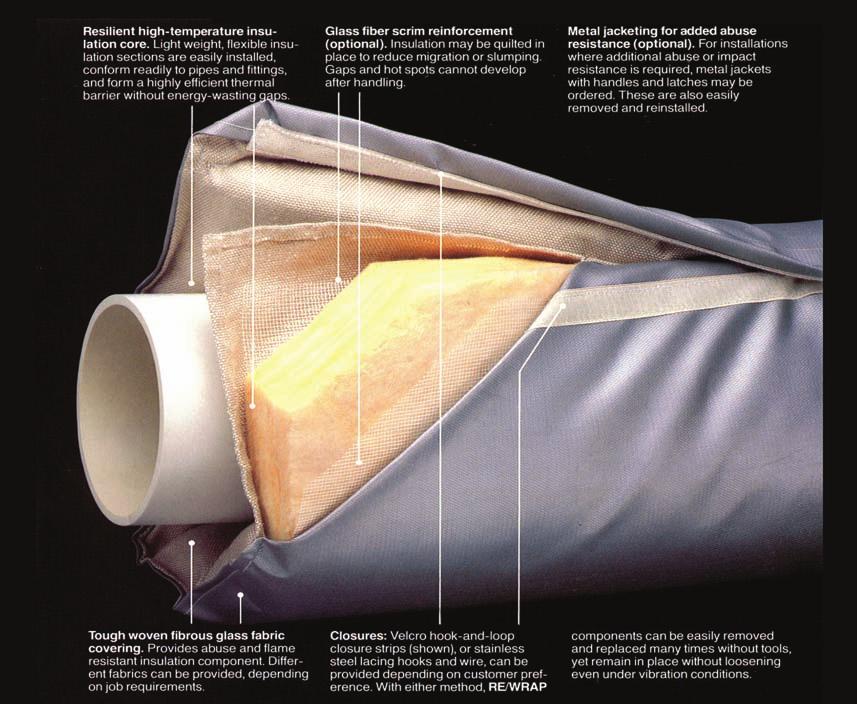 A look inside the RE/WRAP insulation blanket Standard PCI RE/WRAP Insulation Systems Standard PCI RE/WRAP blankets and fitting covers have insulation cores of Owens-Corning TIW Type II Thermal