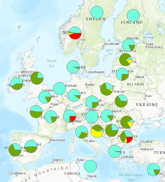 Distribution, % Wastewater treatment in Europe Population: 5 million people Sludge production: ~14 Mt/year Sludge α Population, stringent directives 0 80 60 0