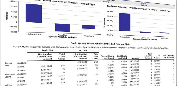 Banking Risk Performance Credit Quality Period Variance Outstanding Loan