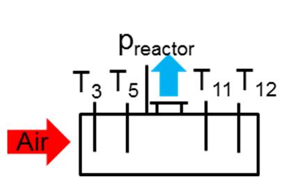 Pressure [bar] Temperature [ C] Dehydration of Ca(OH)2 at 100mbar